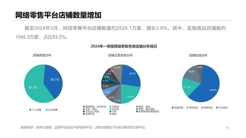 Shopify绑定域名，从提交到生效，全程解析