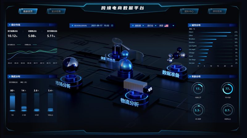 亚马逊代运营月费加佣金模式